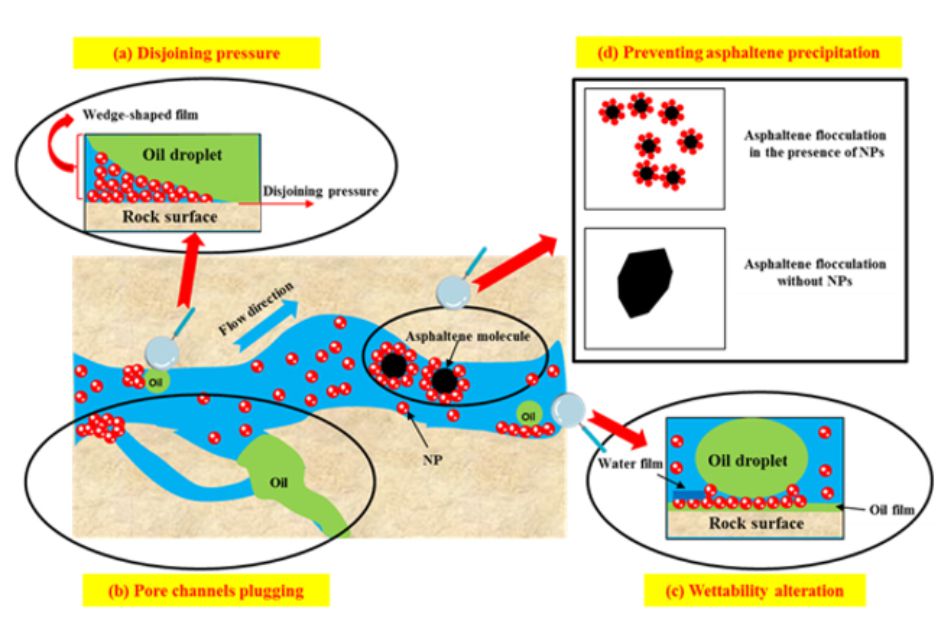 Soluciones para manejo de asfaltenos
